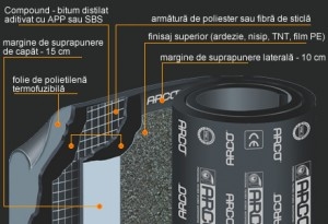 MEMBRANA HIDROIZOLATOARE FESTA PLUS V 3 MEMBRANA HIDROIZOLATOARE FESTA PLUS V 3