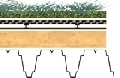 Acoperis vegetal eco, gradini suspendate, terase cu gazon, plante si arbusti