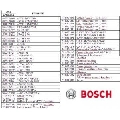 Dispozitive Bosch gradinarit