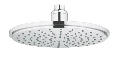 Cap dus modern - Grohe